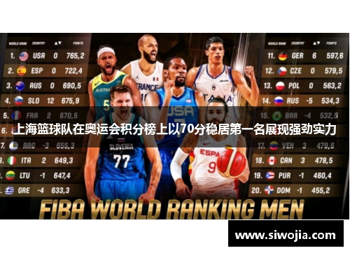 上海篮球队在奥运会积分榜上以70分稳居第一名展现强劲实力