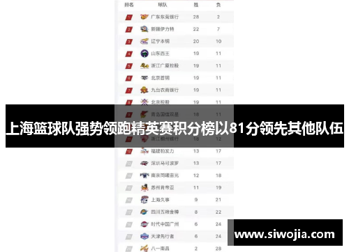 上海篮球队强势领跑精英赛积分榜以81分领先其他队伍
